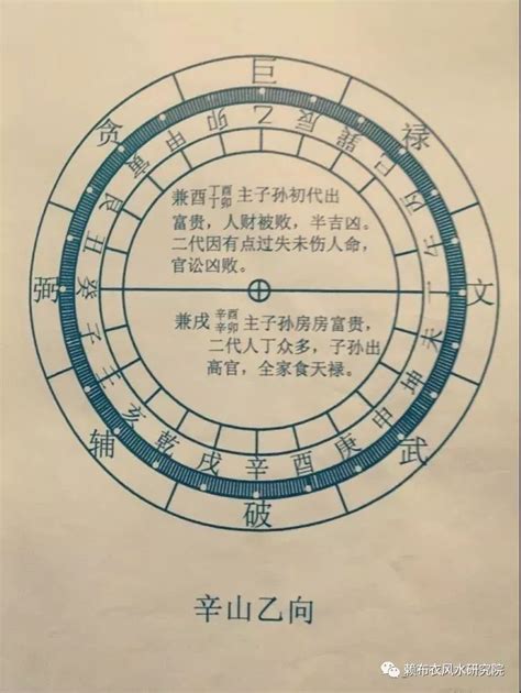 辛山乙向|赖公二十四山消砂要诀：辛山乙向